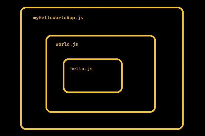 node_modules light